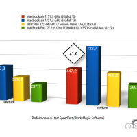 speed_test_mba_11_i5_2013.png