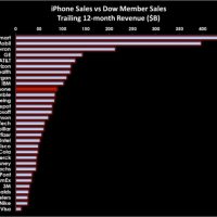 0925_iphone_vs_dow_630inline.jpg