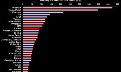 0925_iphone_vs_dow_630inline.jpg