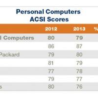 13.09.17-acsi_scores.jpg