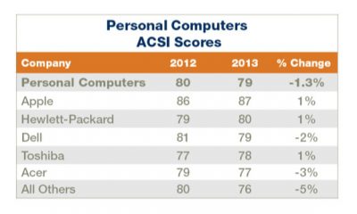 13.09.17-acsi_scores.jpg