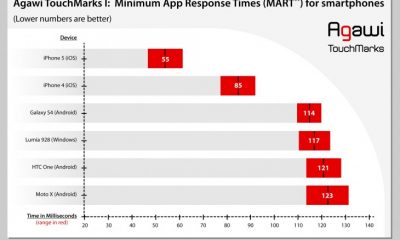 agawi-touchmark-730x490.jpg