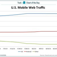 chart-of-the-day-mobile-web.jpg