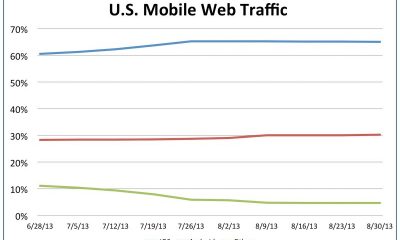 chart-of-the-day-mobile-web.jpg