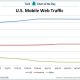 chart-of-the-day-mobile-web.jpg