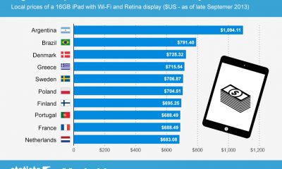 chartoftheday_1507_most_expensive_countries_to_buy_an_ipad_n.jpg