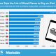 chartoftheday_1507_most_expensive_countries_to_buy_an_ipad_n.jpg