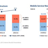 chinatelecom-2013-interim-results.jpg