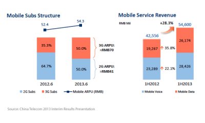 chinatelecom-2013-interim-results.jpg
