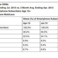 comscore-aout2014-fabricants.jpg