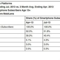 comscore-aout2014-systemes.jpg