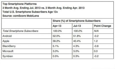 comscore-aout2014-systemes.jpg