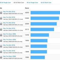 geekbench_3_mac_pros.jpg