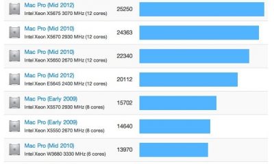 geekbench_3_mac_pros.jpg