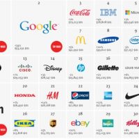 interbrand_classement.jpg