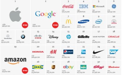 interbrand_classement.jpg