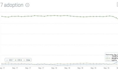 ios-7-adoption-rate.jpg