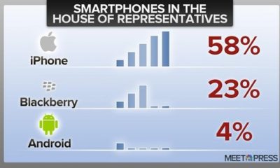 meet-the-press-congress-iphone-1_560.jpg