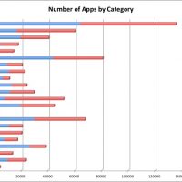 number-of-apps-by-category.jpg