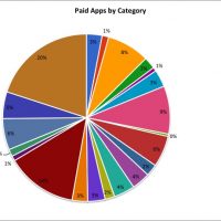 paid-apps-by-category.jpg