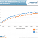 1000x834xios_p207_p20_p26_p20ios_p206_p20adoption_p20first_p20week_p20comparison.png.pagespeed.ic.8ztd9qngfh.png