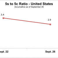 5s-to-5c-ratio-1024x511.png