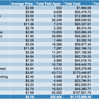 app-store-by-numbers.png