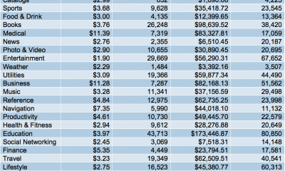 app-store-by-numbers.png