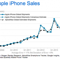 apple_iphones_sales_q3_2013.png