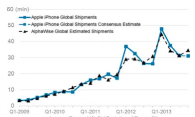 apple_iphones_sales_q3_2013.png