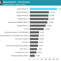 basemark_iphone_5s.png