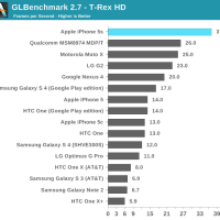 gl_benchmarks_iphone_5s.png