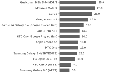 gl_benchmarks_iphone_5s.png