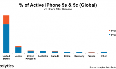 global-market-share2-1024x522.png