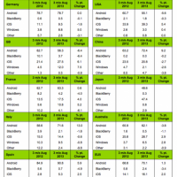 kantar_smartphone_os_share_aug_2013-436x500.png