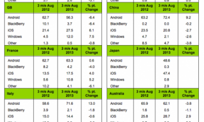 kantar_smartphone_os_share_aug_2013-436x500.png