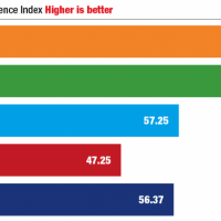 mobileosuserexperienceindex-1024x423.png