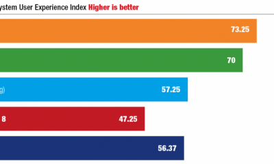 mobileosuserexperienceindex-1024x423.png