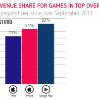 Revenue-share-for-games-in-top-overall-1024x720.jpg