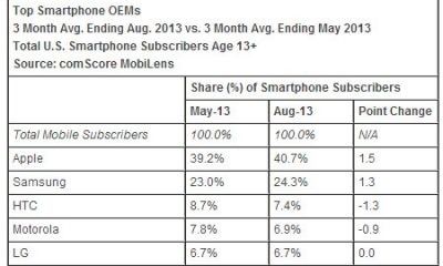 comscoresmartphonemarketshareoct20131.jpg