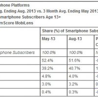 comscoresmartphonemarketshareoct20132.jpg