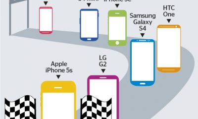 fast-phones-info1.jpg