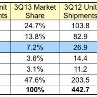 idc_3Q13_phones.jpg