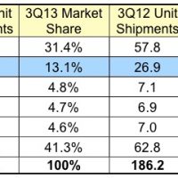 idc_3Q13_smartphones.jpg