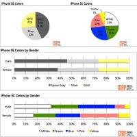 iphonecolorpreferencegender.jpg