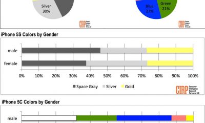iphonecolorpreferencegender.jpg