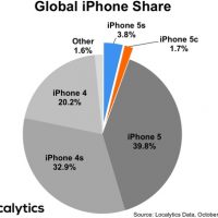 localytics-131028-1.jpg