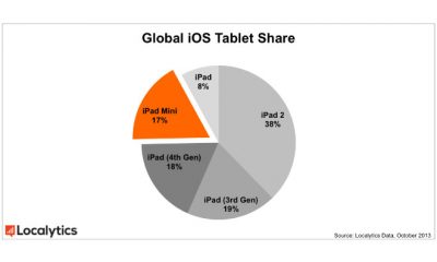 localytics-2-20131022.jpg