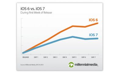 millennial-ios7-20131019.jpg