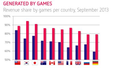 of-all-revenue-in-Korea-was-generated-by-games-on-Google-Play-1024x657.jpg